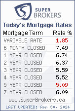 Canada Mortgage Rates